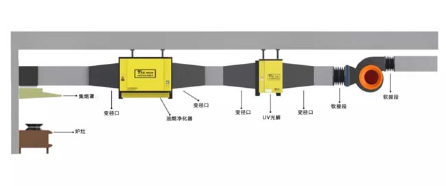 油烟净化器安装示意图.jpg