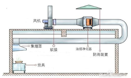 室外高空安装示意图一