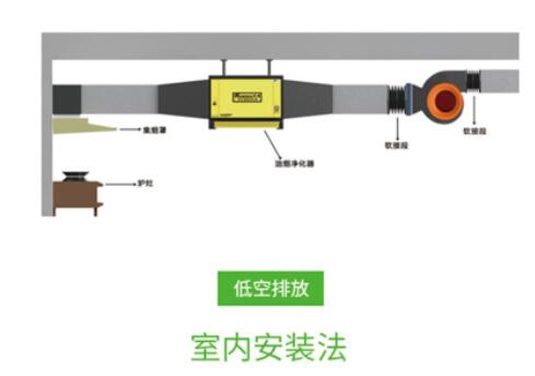 小饭店油烟净化器安装视频教程