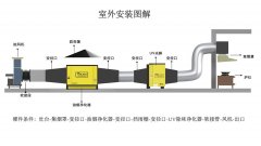 小饭店油烟净化器安装图