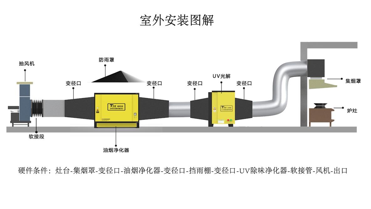 油烟净化器安装图